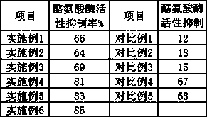 Whitening and skin care composition