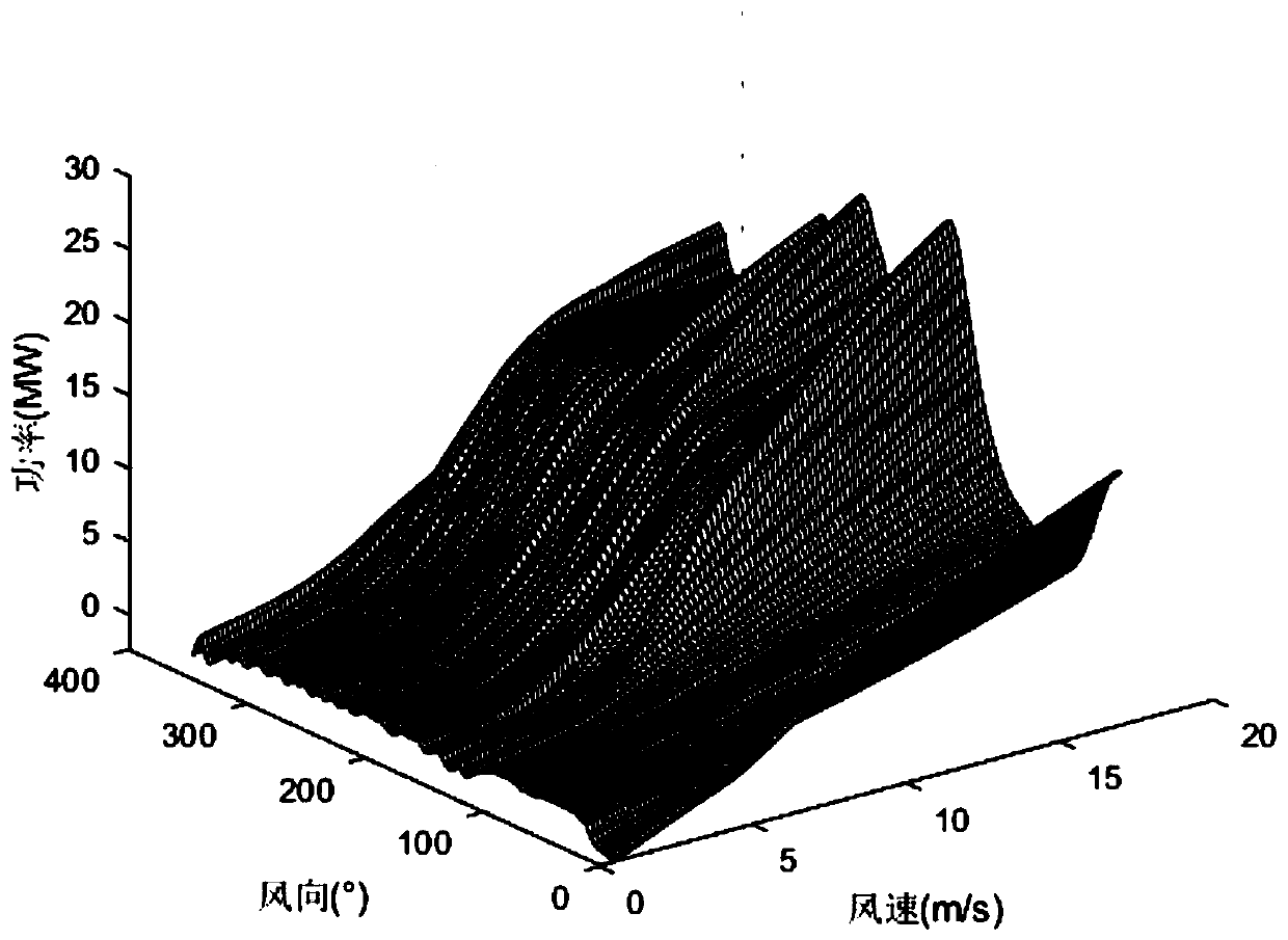 Wind power probability prediction method based on hierarchical integration