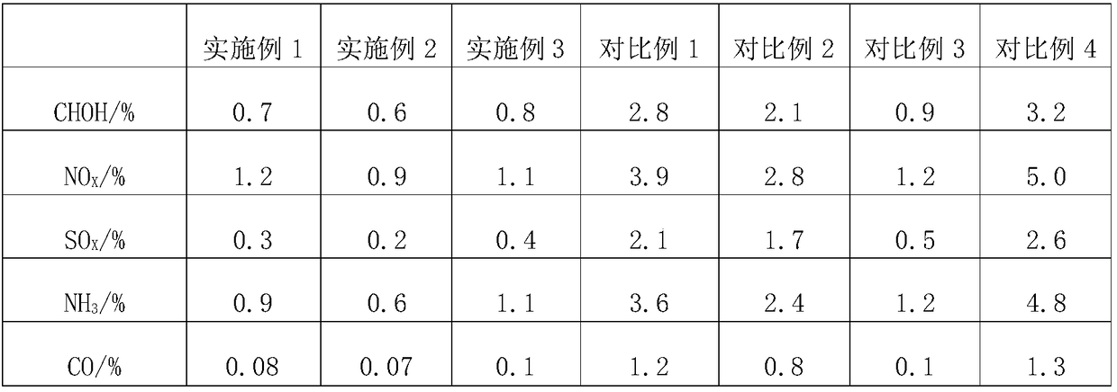 Preparation method of bacteriostatic air purifier