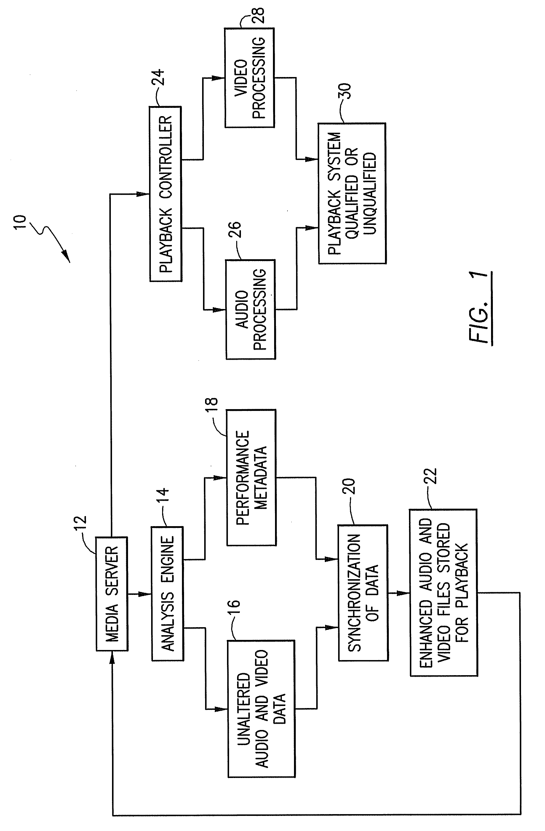 Method for media playback optimization