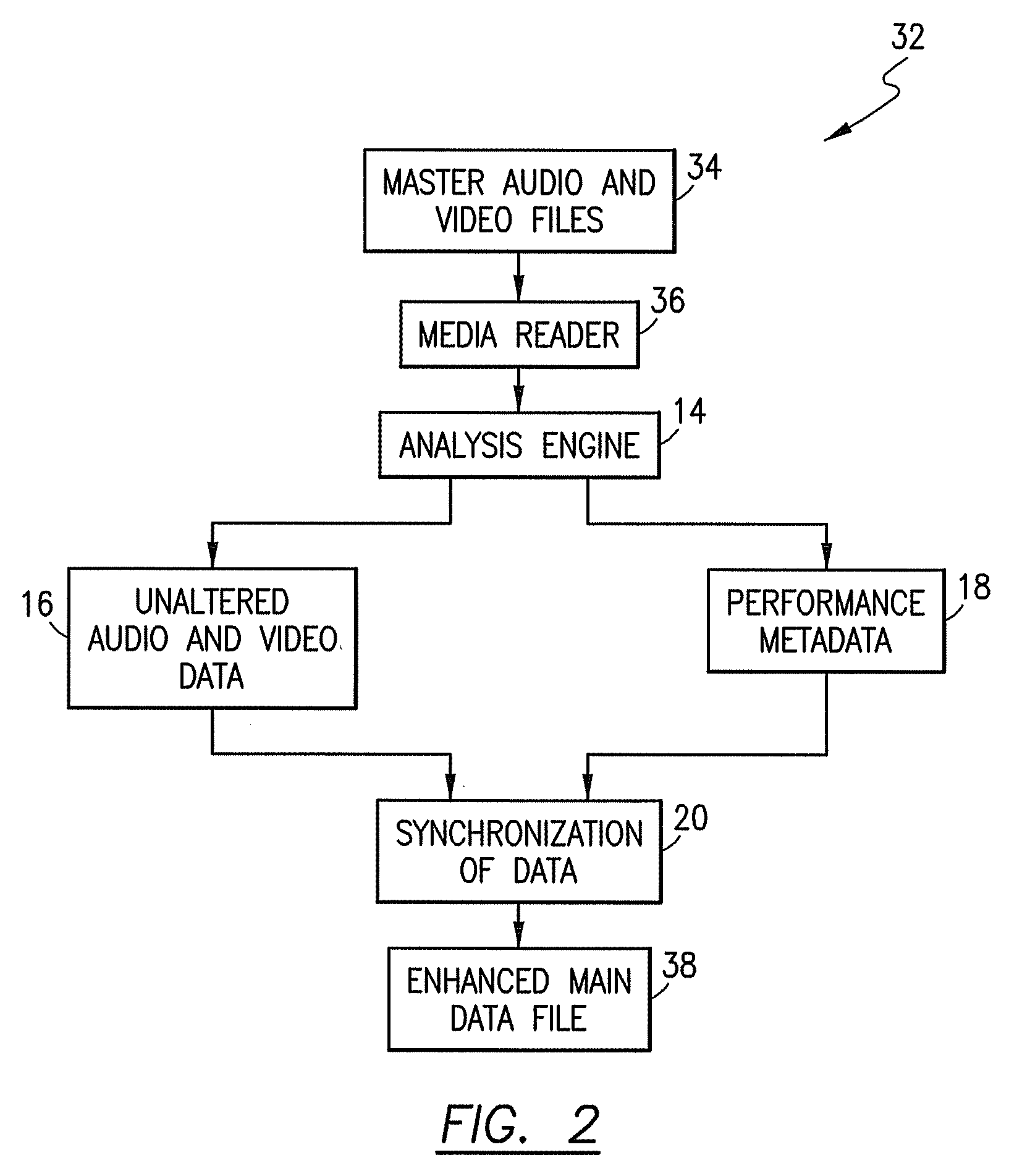 Method for media playback optimization