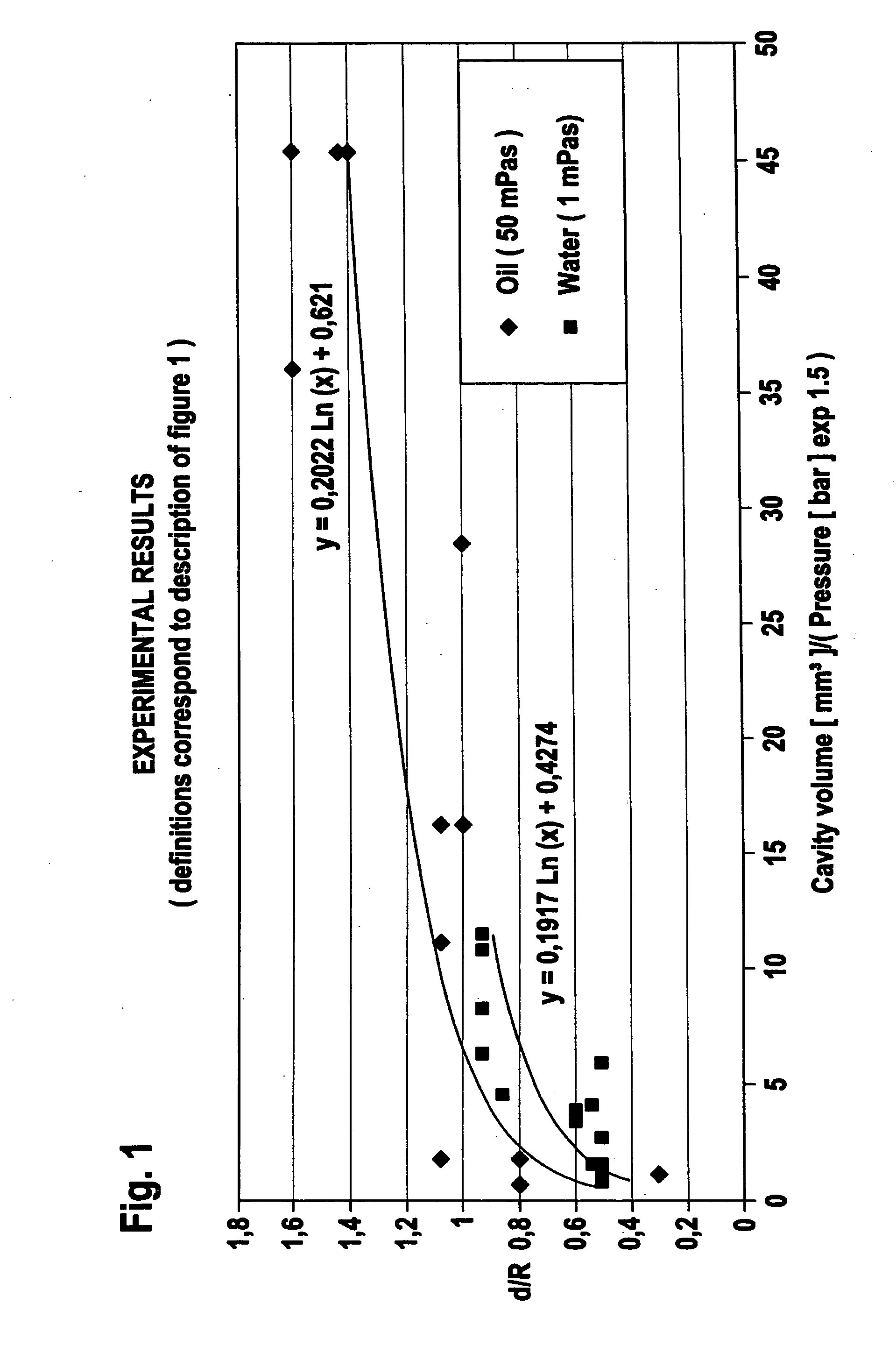 Apparatus for dispensing an atomized liquid product