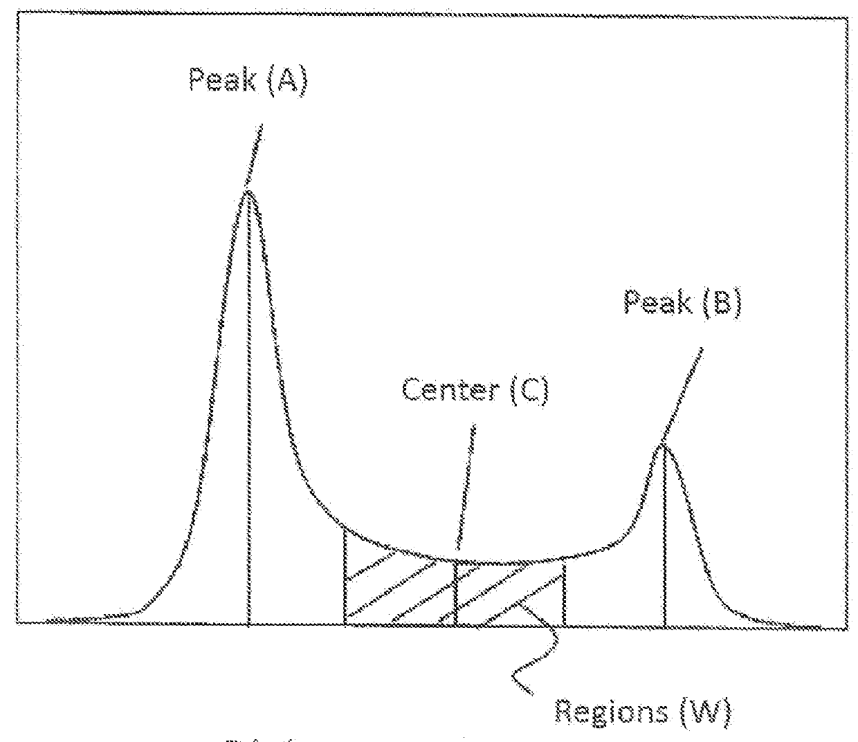 Ethylene-vinyl alcohol copolymer, process for producing the same, and laminate