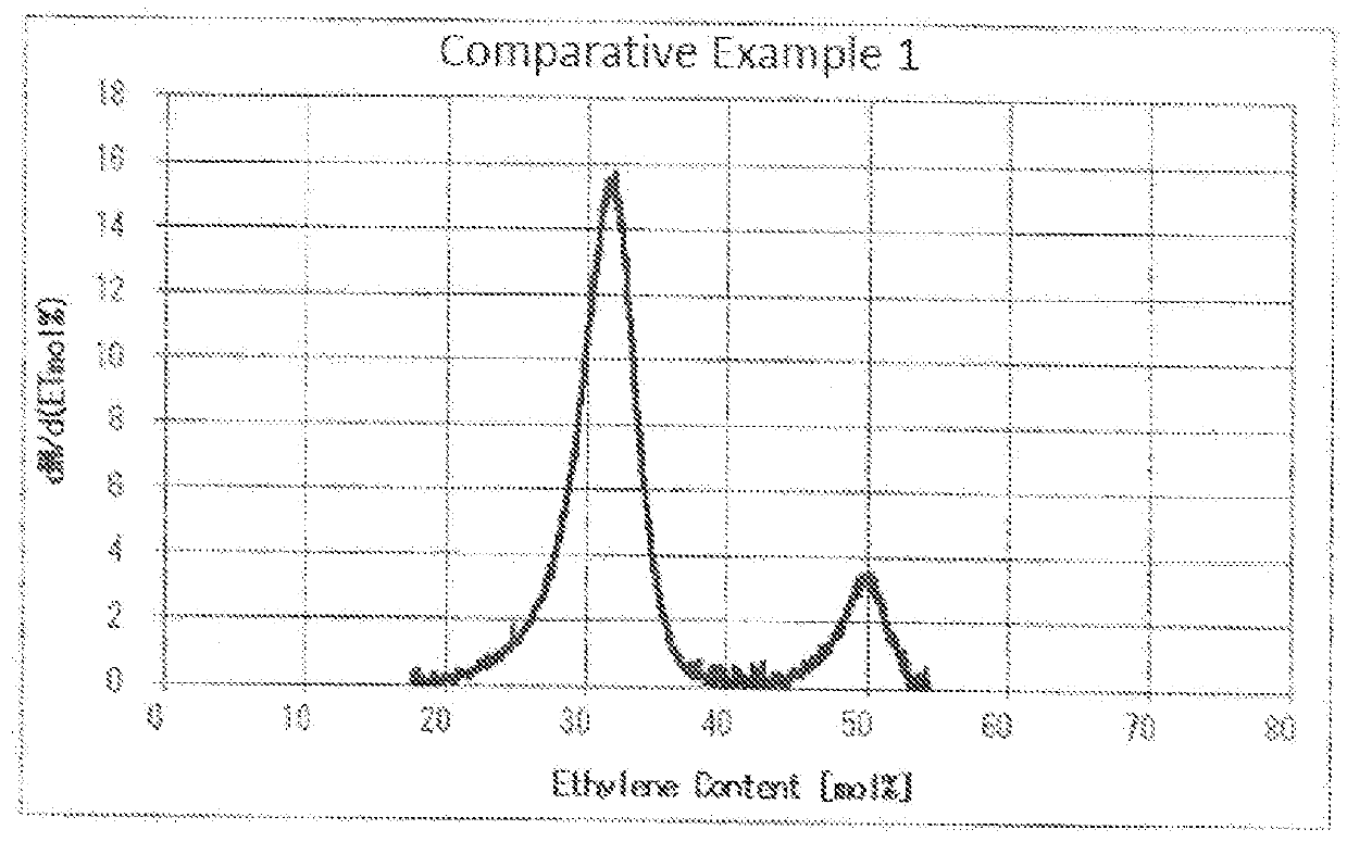 Ethylene-vinyl alcohol copolymer, process for producing the same, and laminate