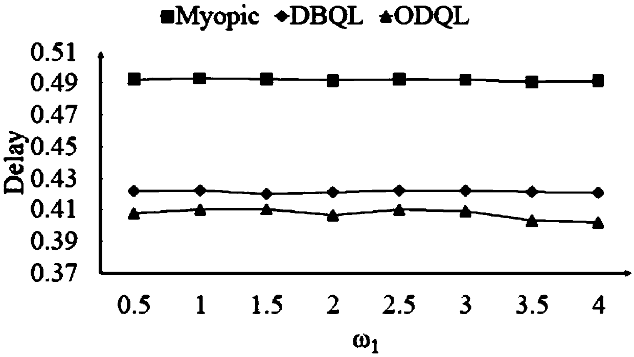 Self-adaptive container migration method under fog computing environment