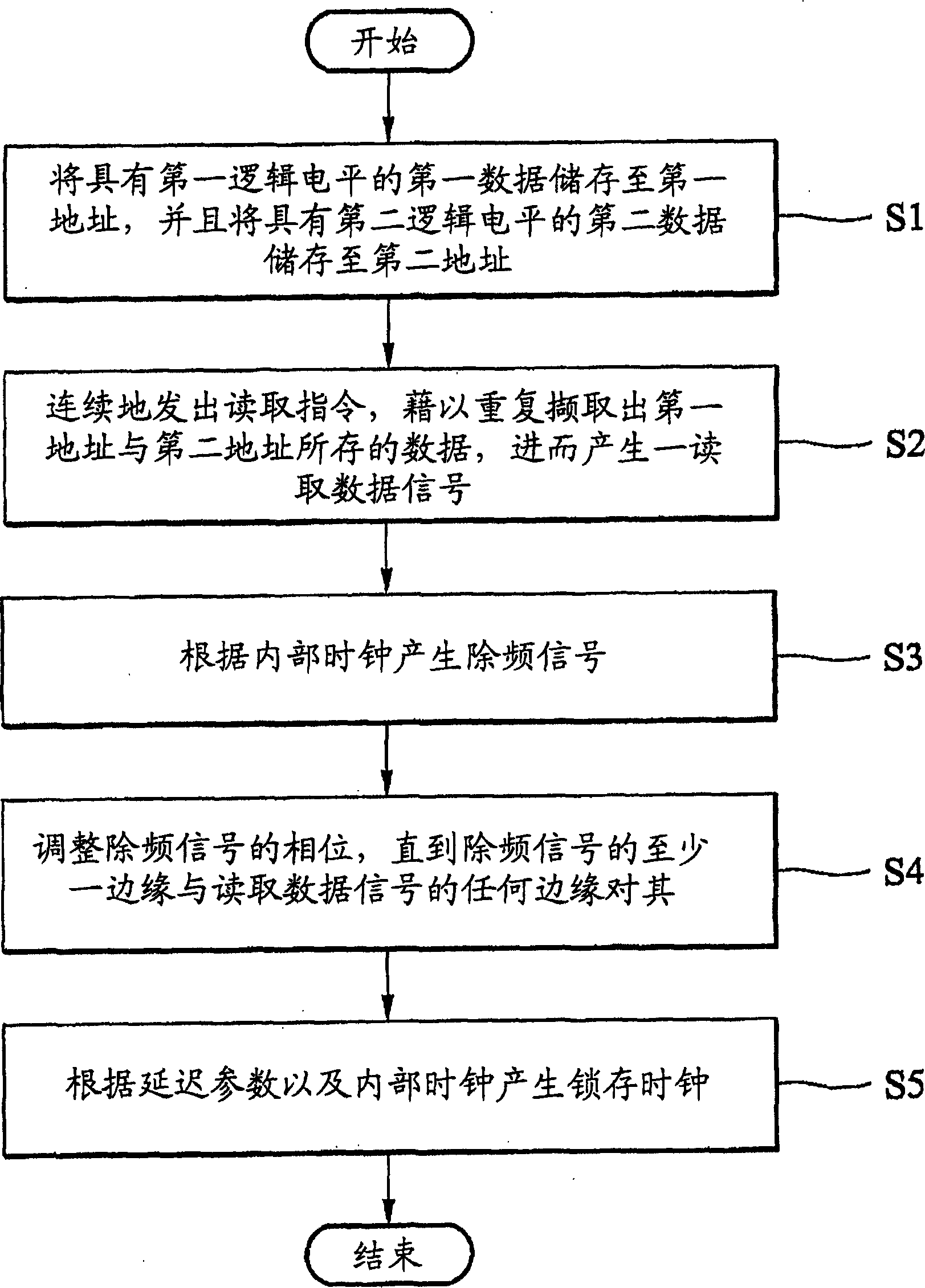 Memory subsystem and its method for generating latch clock