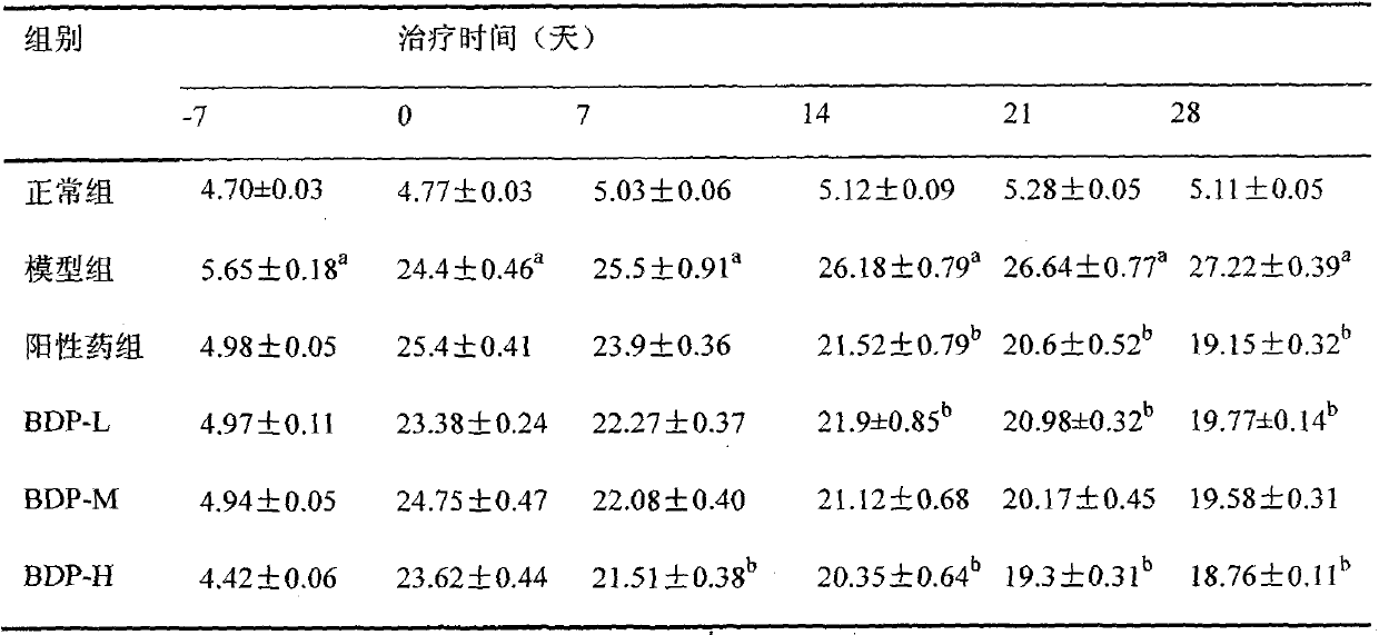 The use of polysaccharide of yellow thorn fruit for lowering blood sugar