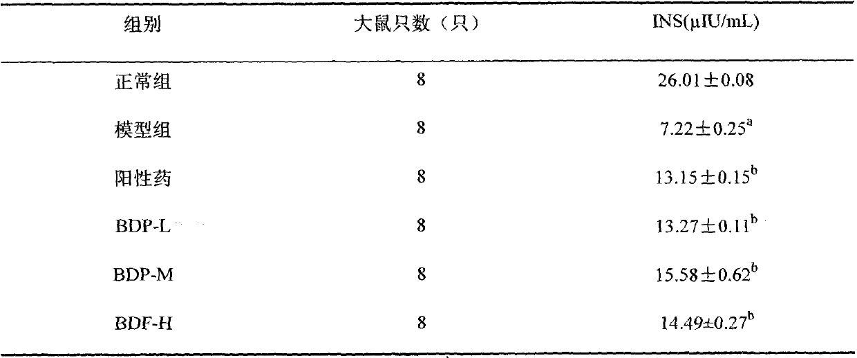 The use of polysaccharide of yellow thorn fruit for lowering blood sugar