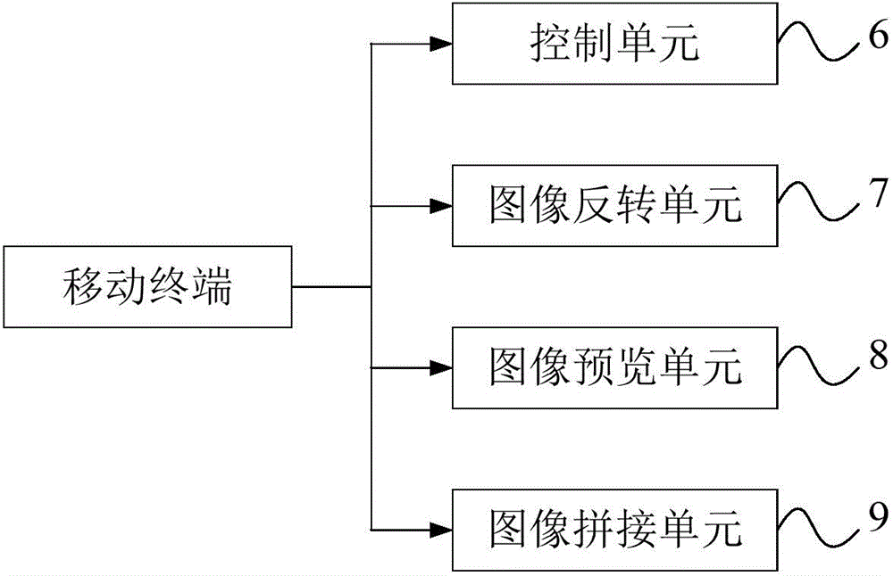 Bending unit, flexible display screen and mobile terminal