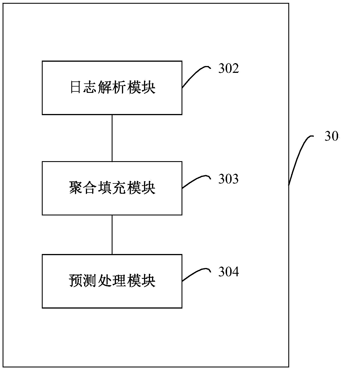 Method, apparatus and device for network attack behaviors prediction, and storage medium