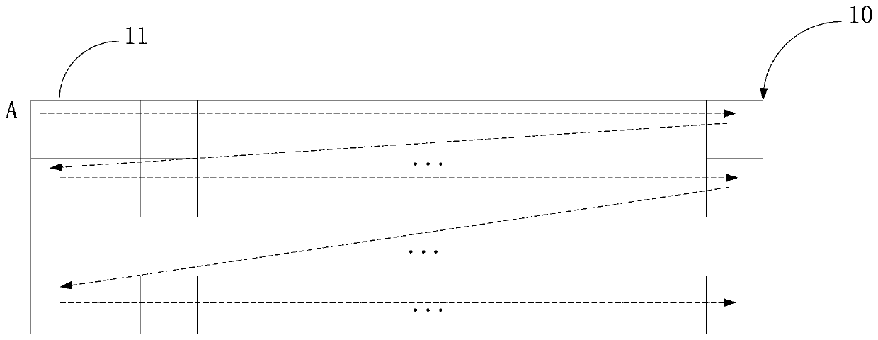 Compression method and device of pixel compensation table