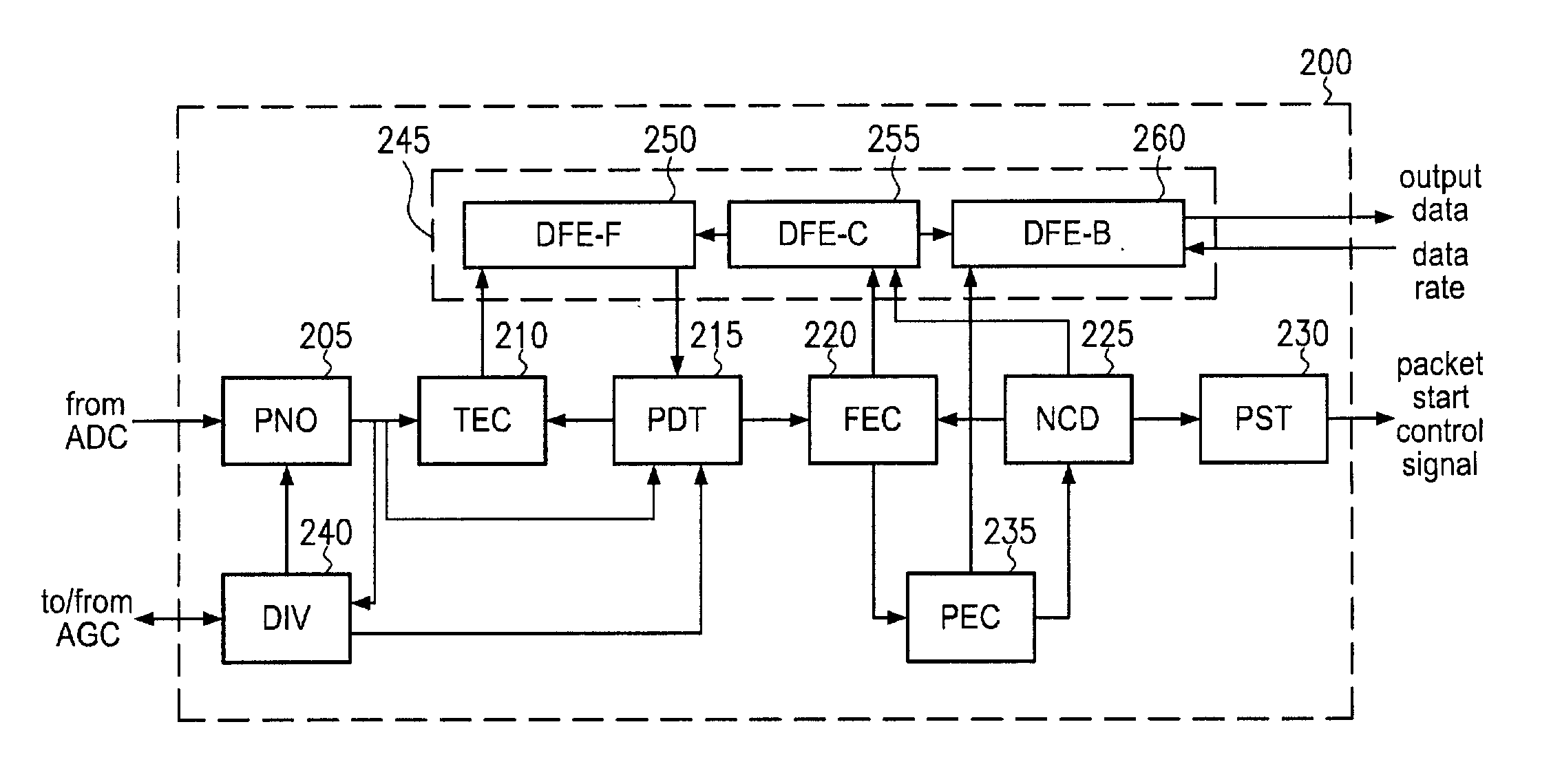 Wireless LAN receiver synchronization