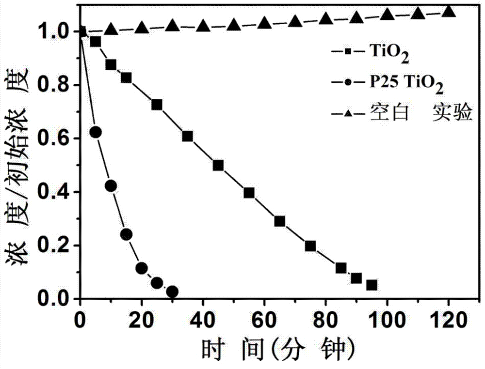 Highly pure brookite type titanium dioxide nanosheet, and preparation method and application thereof