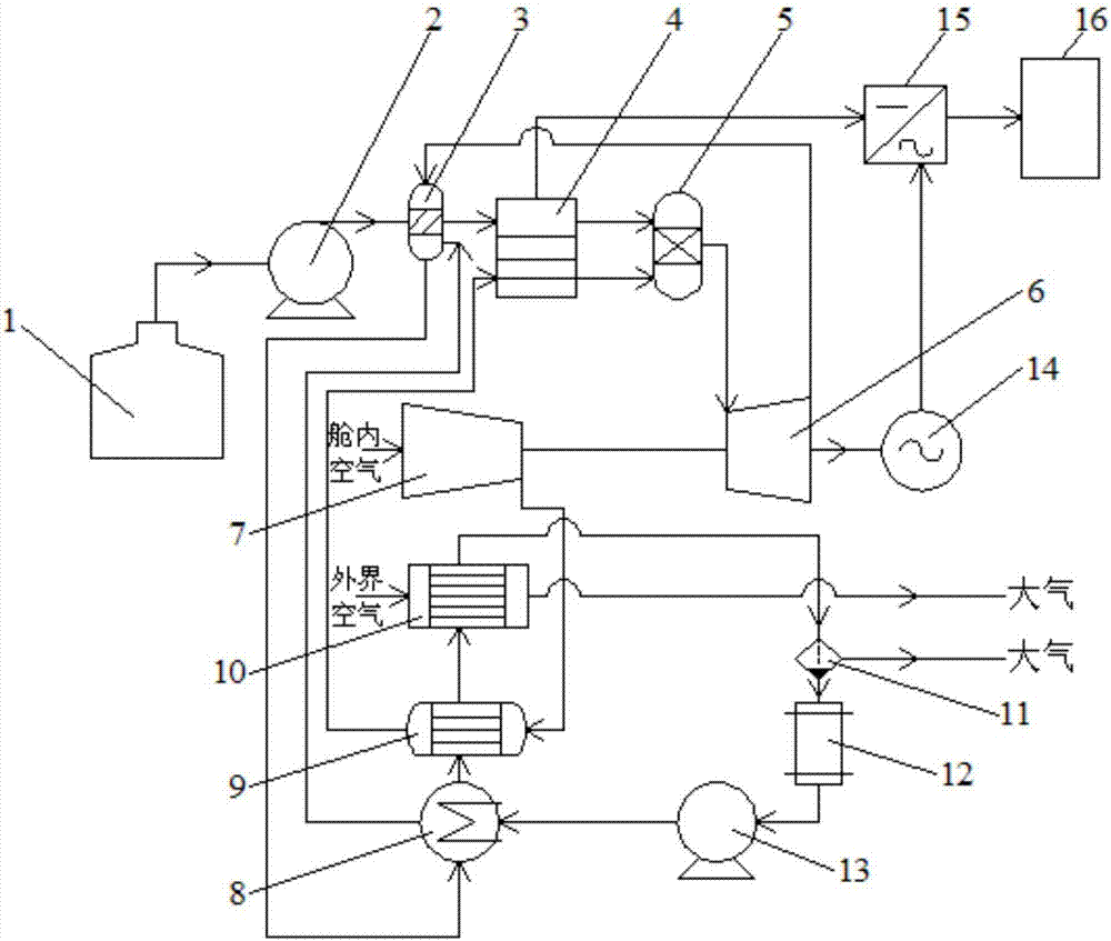 Aircraft hydrocarbon fuel external reformed fuel cell gas turbine combined power generation system