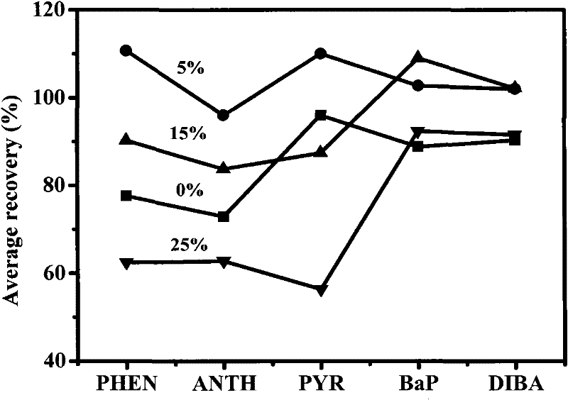 Application method of magnesium oxide microsphere in environmental water sample