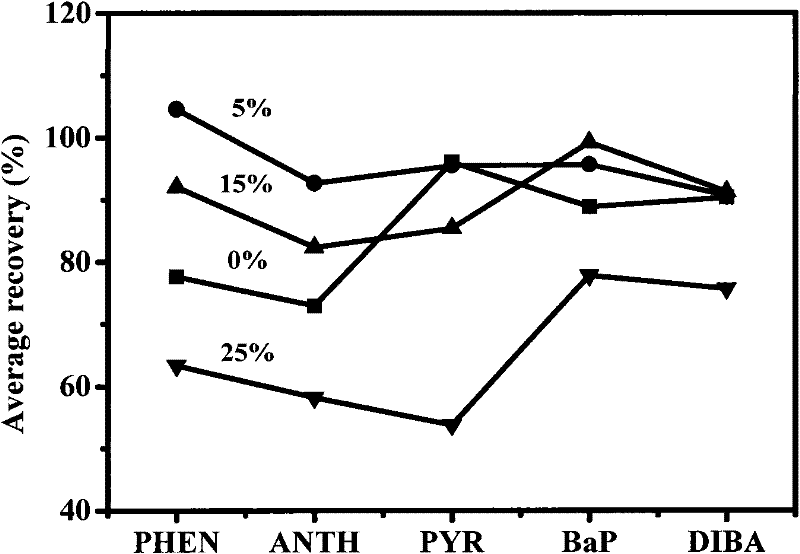 Application method of magnesium oxide microsphere in environmental water sample