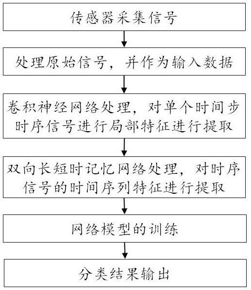 Cutter wear state real-time monitoring method