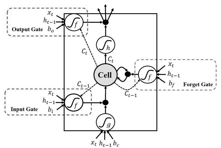 Cutter wear state real-time monitoring method