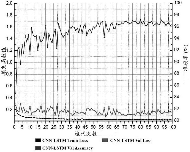 Cutter wear state real-time monitoring method