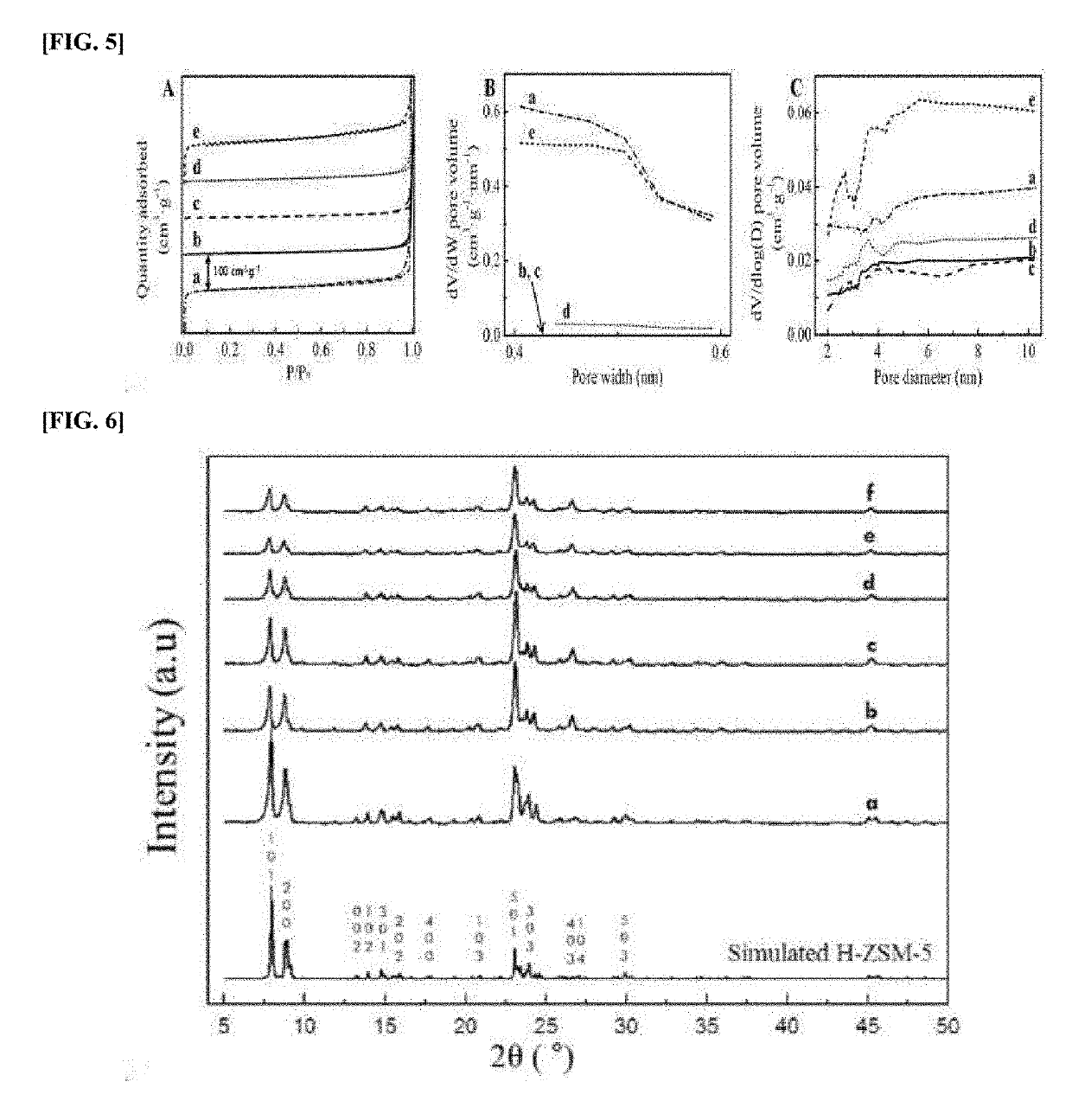 Method of regenerating zeolite catalyst for aromatization of acetylene by plasma treatment