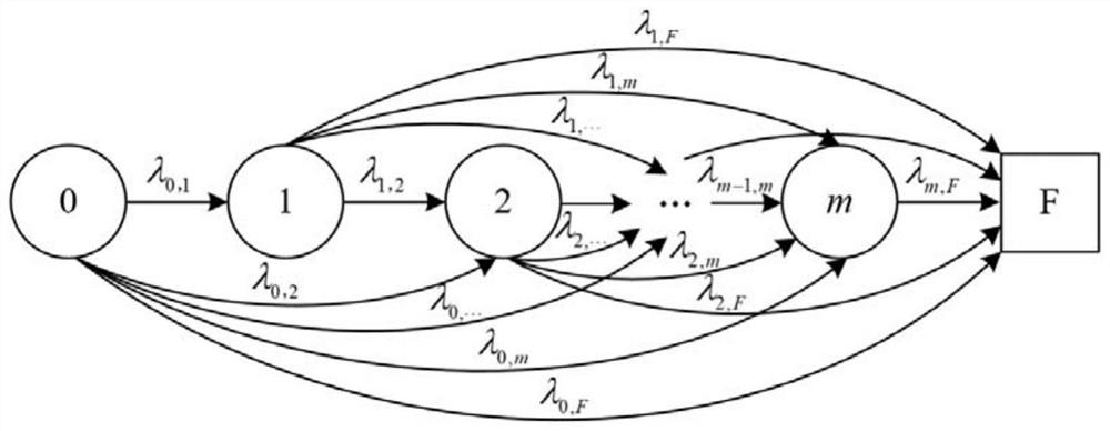 Reliability evaluation method for cascaded power electronic converter system