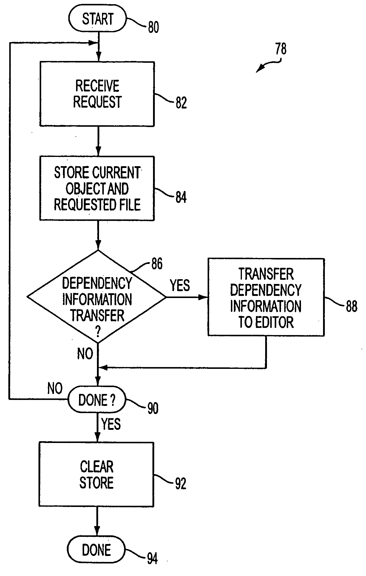 Object set optimization using dependency information