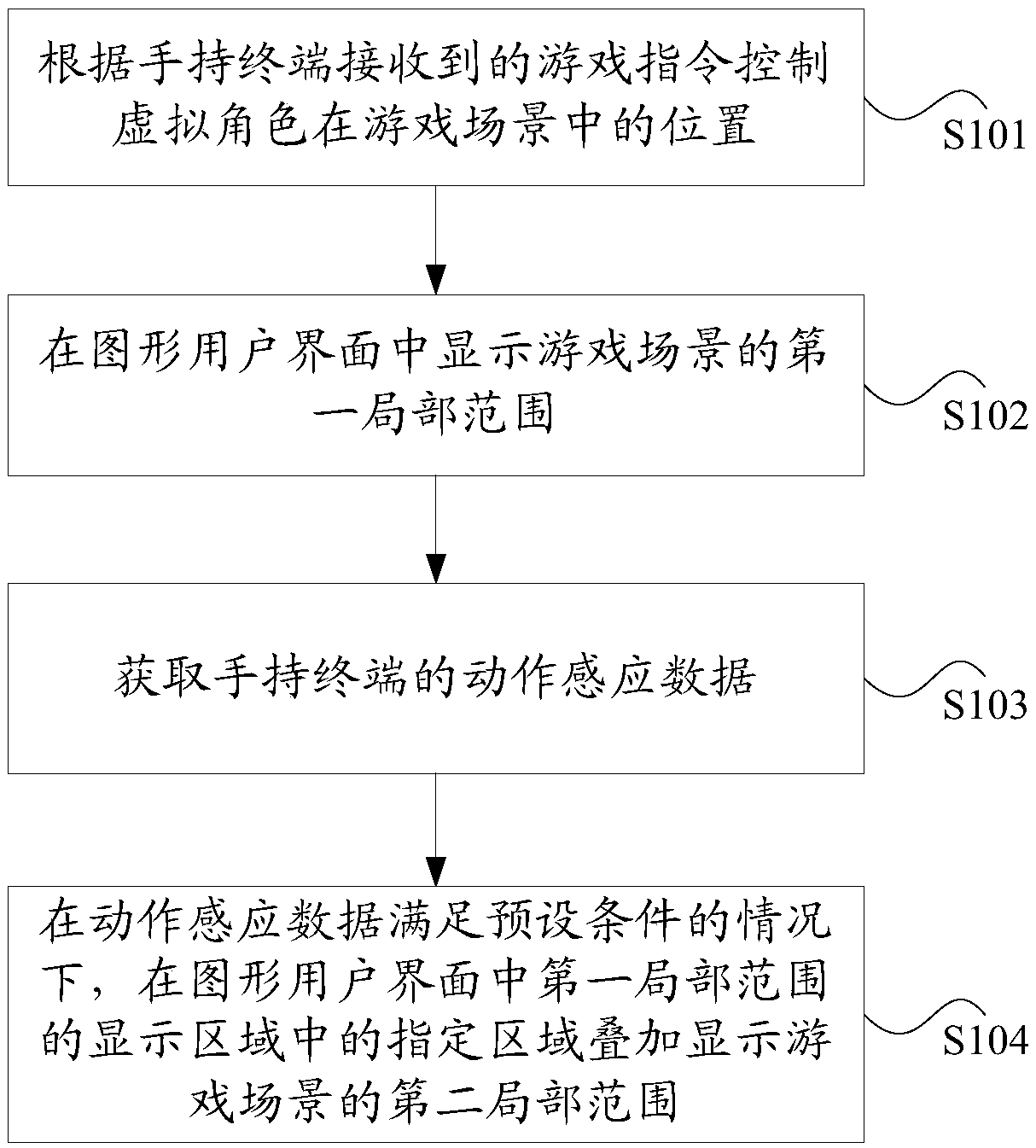 DispLay controL method and device in game, storage medium and terminaL