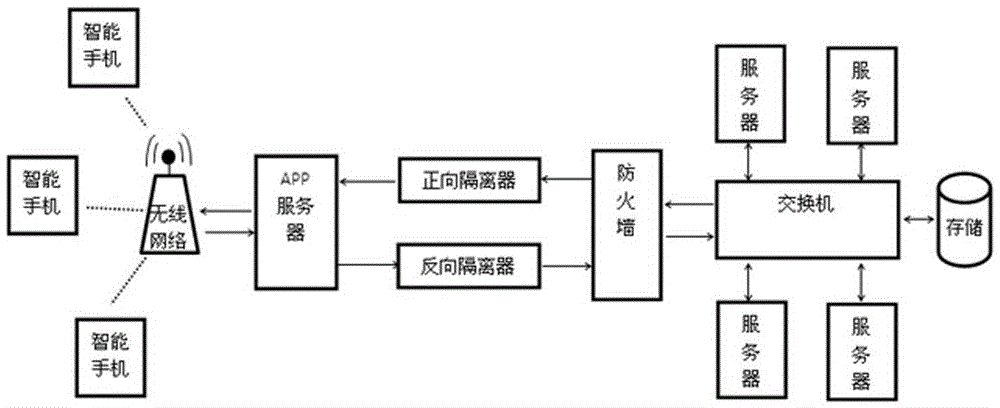 Power regulation and control information real-time monitoring and security early warning mobile transmission system and method