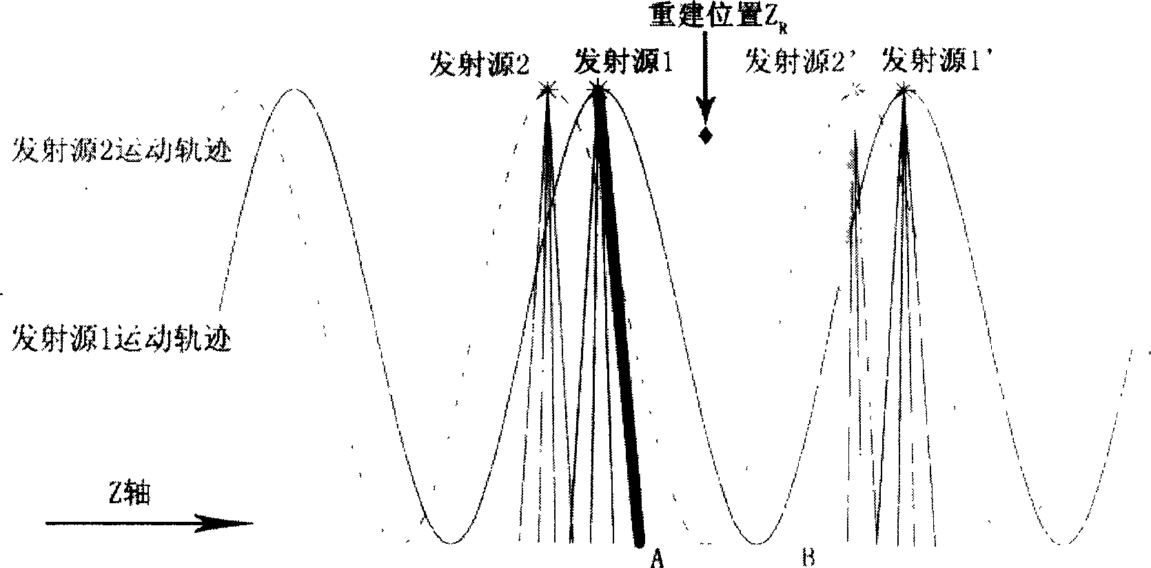 Method for reestablishment based on double-source, double-spiral and multi-layered spiral CT