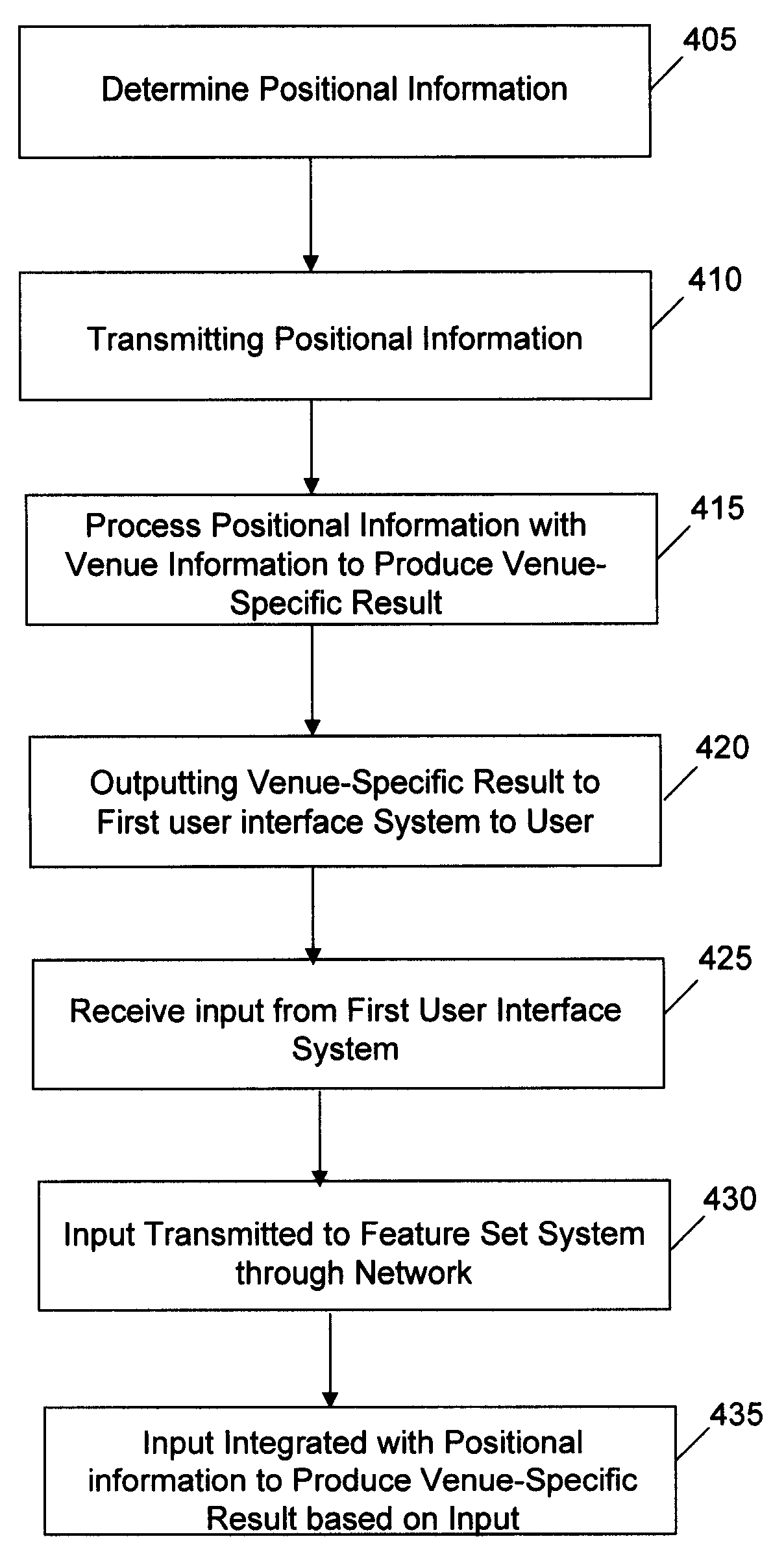 System and method for venue attendance management