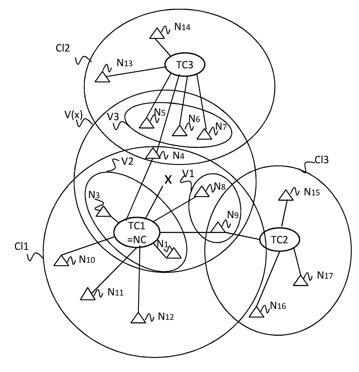 Method for processing an intrusion into a wireless communication network, related device and computer program