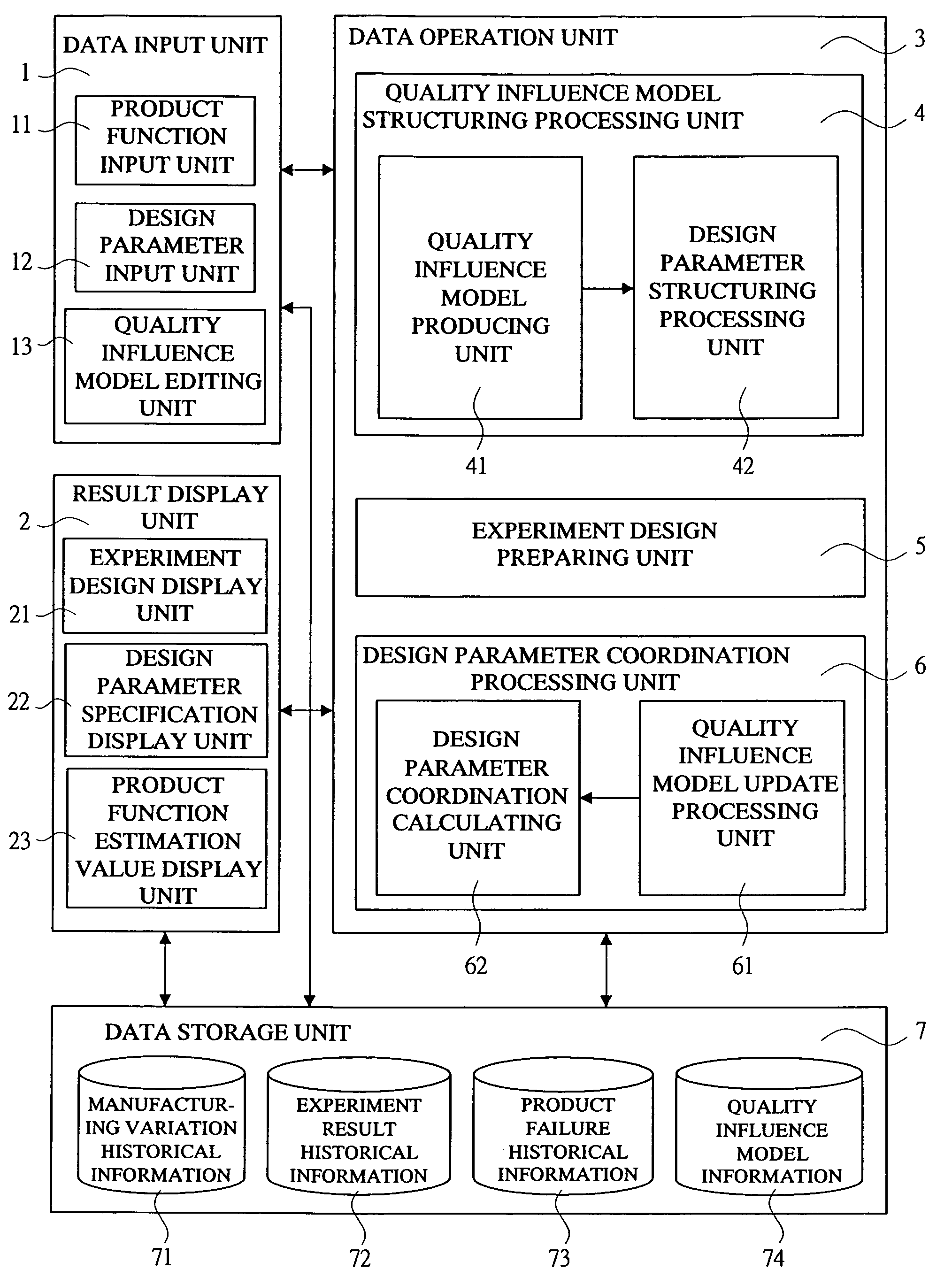 Method for determining parameter of product design and its supporting system