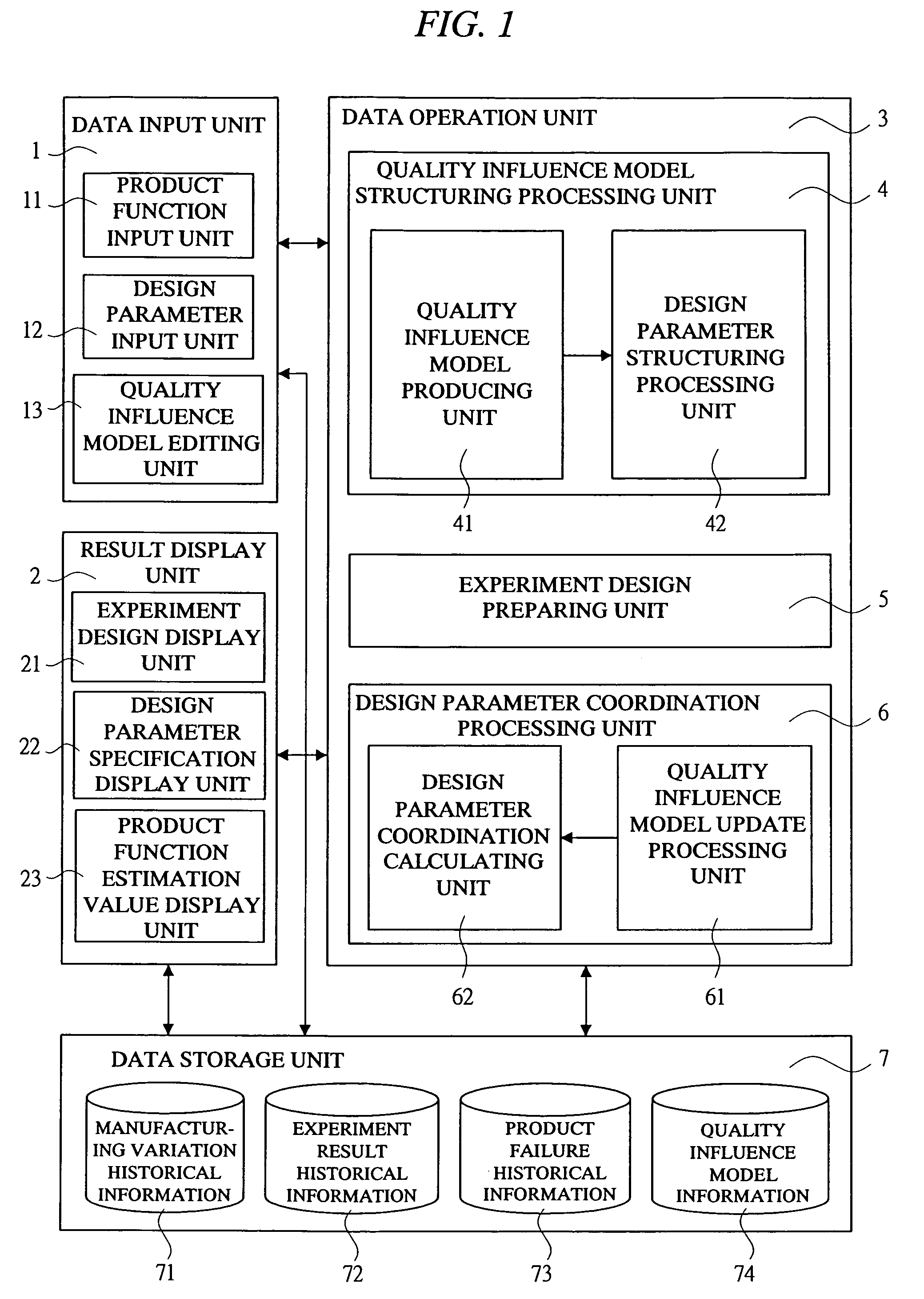 Method for determining parameter of product design and its supporting system