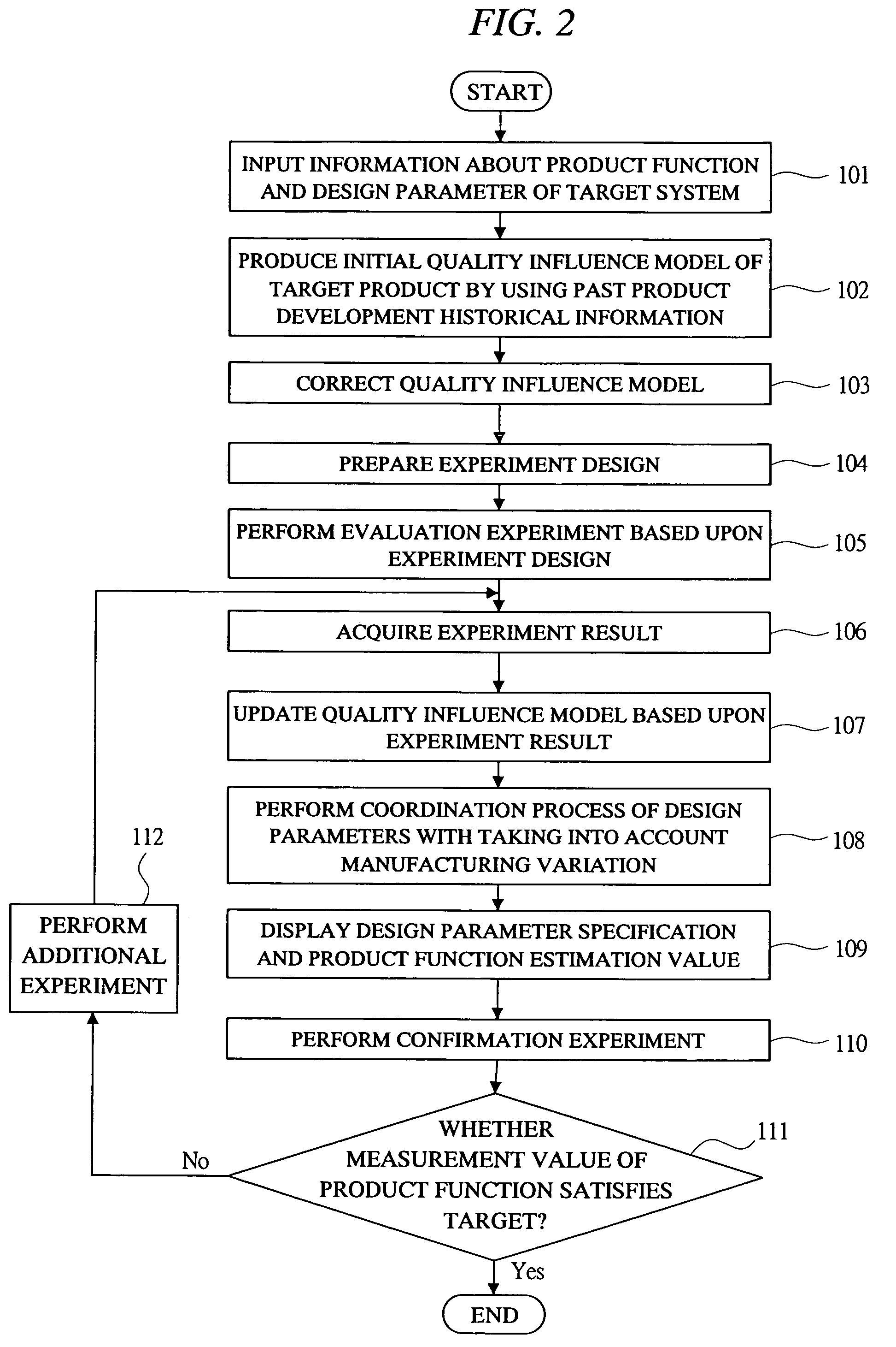 Method for determining parameter of product design and its supporting system