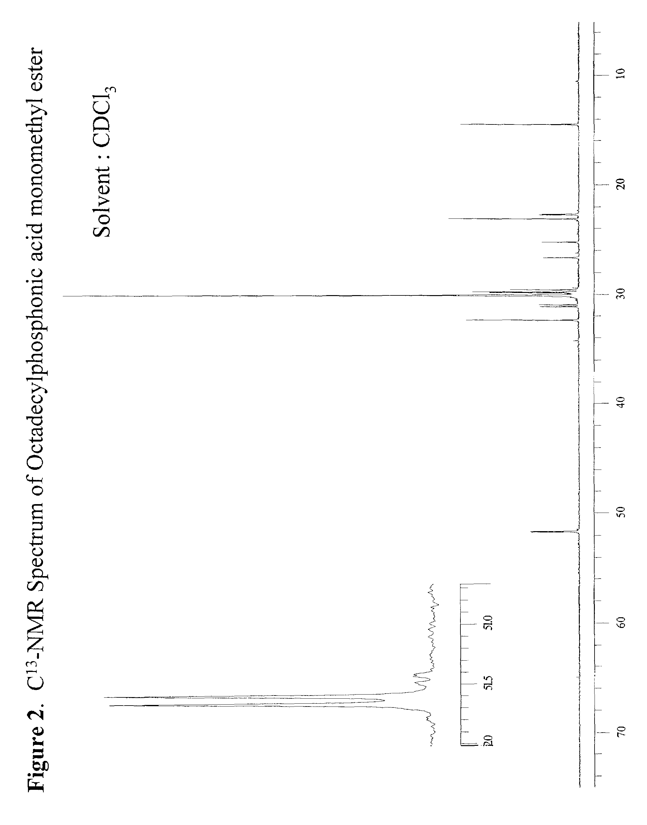 Process for manufacturing alkylphosphonate monoesters