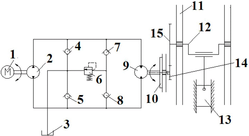 Hydraulic/mechanical hybrid servo press transmission system