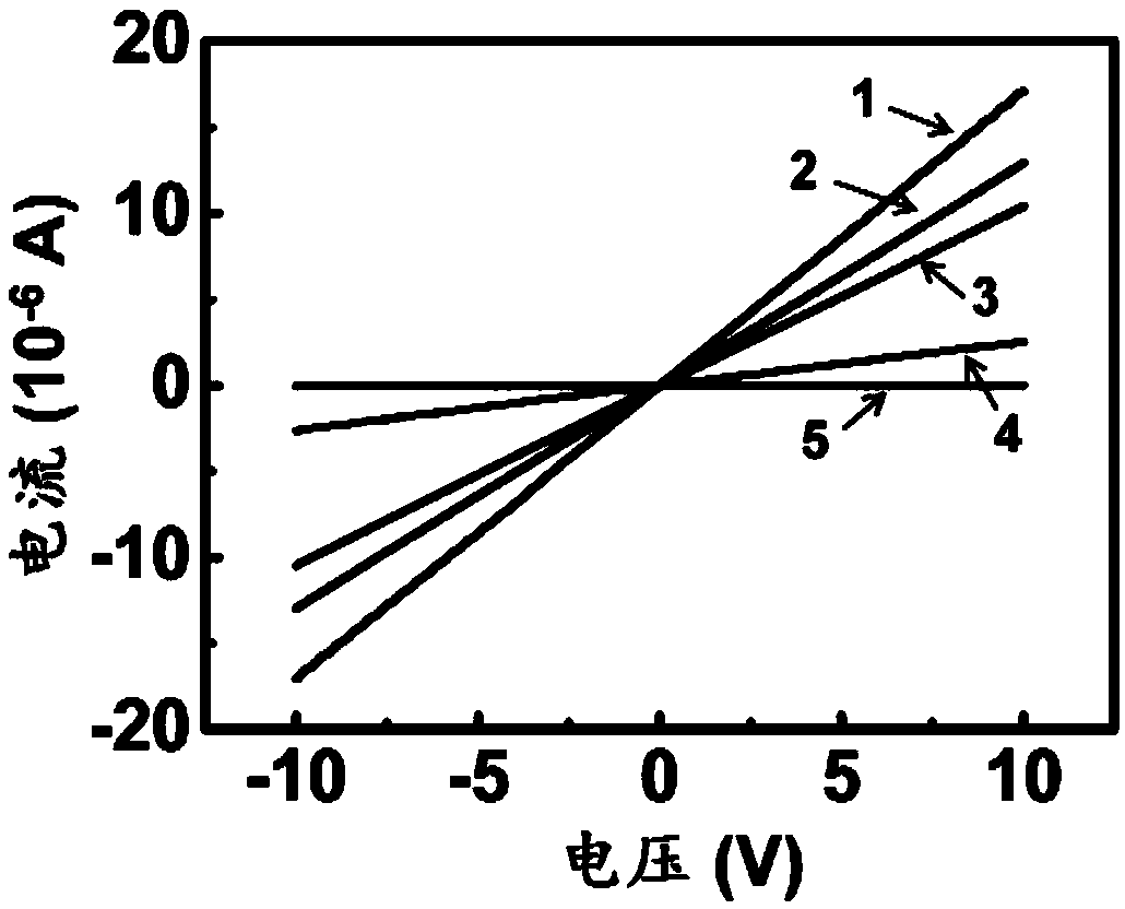 Use of top gate bottom contact structure device for constructing biosensor