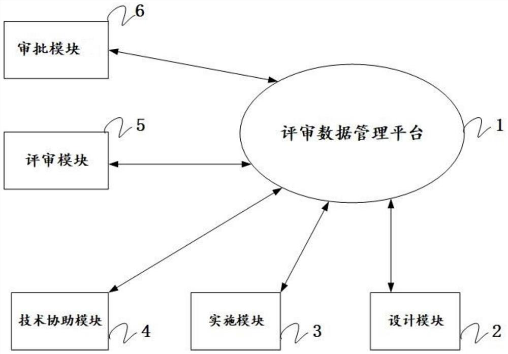 Engineering project review system and method