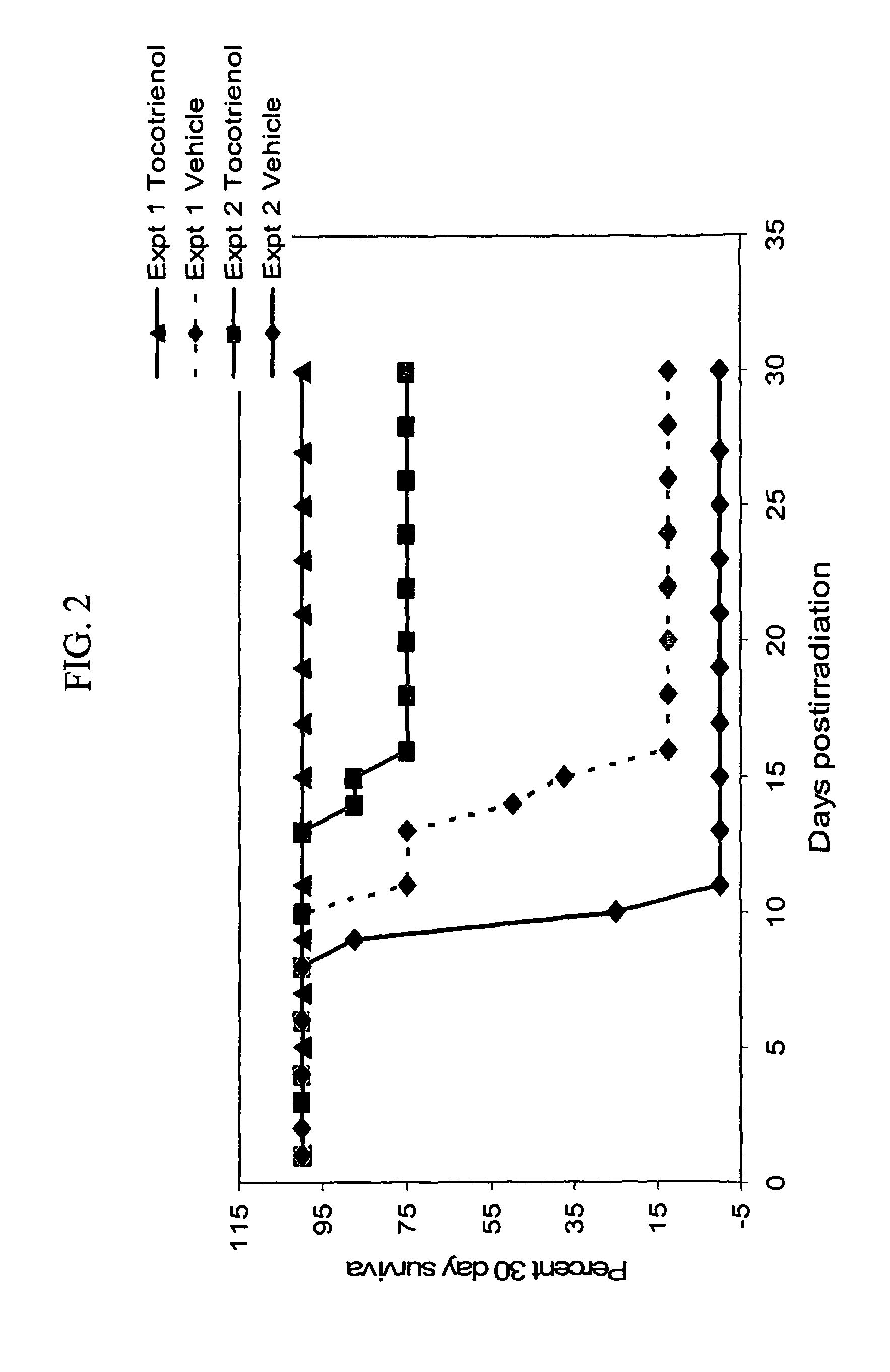 Radiation protection by gamma-tocotrienol