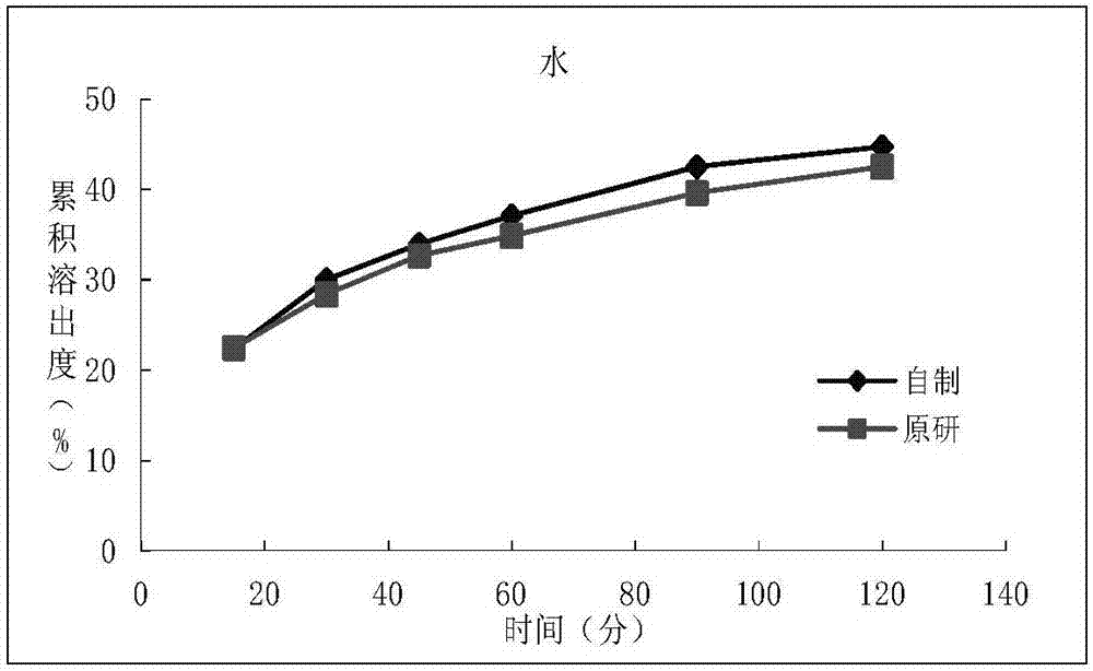 Composition containing flupirtine maleate and preparation method of composition