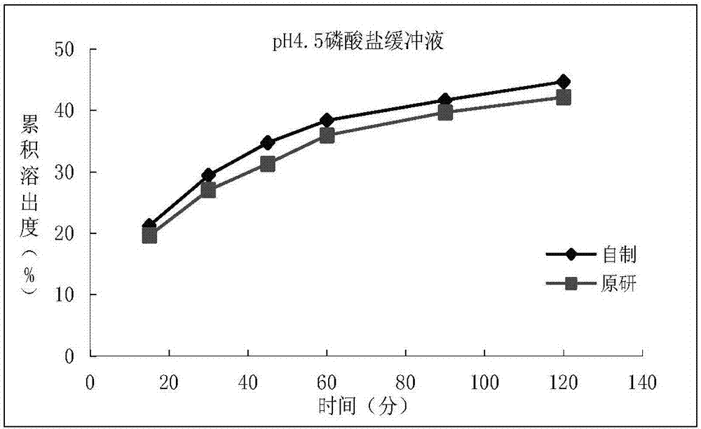 Composition containing flupirtine maleate and preparation method of composition