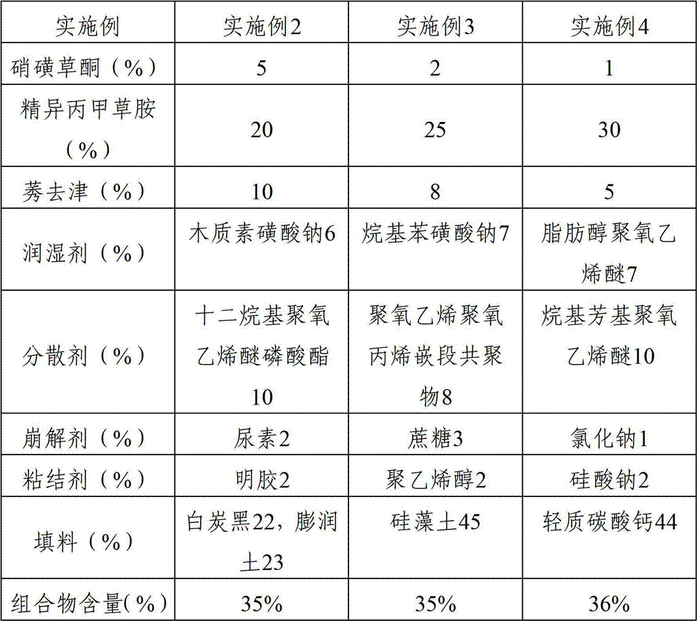 Compound herbicide containing mesotrione, s-metolachlor and atrazine and applications of compound herbicide