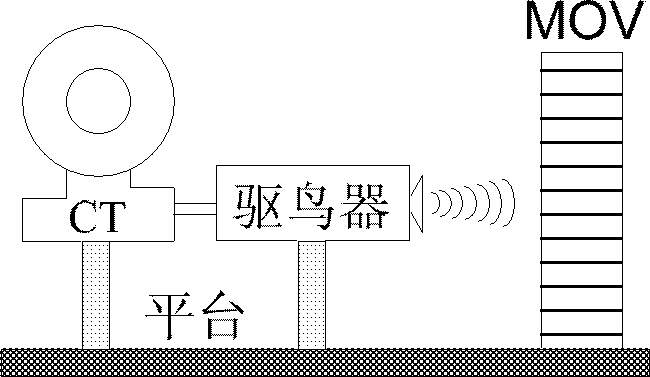 CT (current transducer) energy acquisition-based ultrasonic bird repelling device for series compensation platform