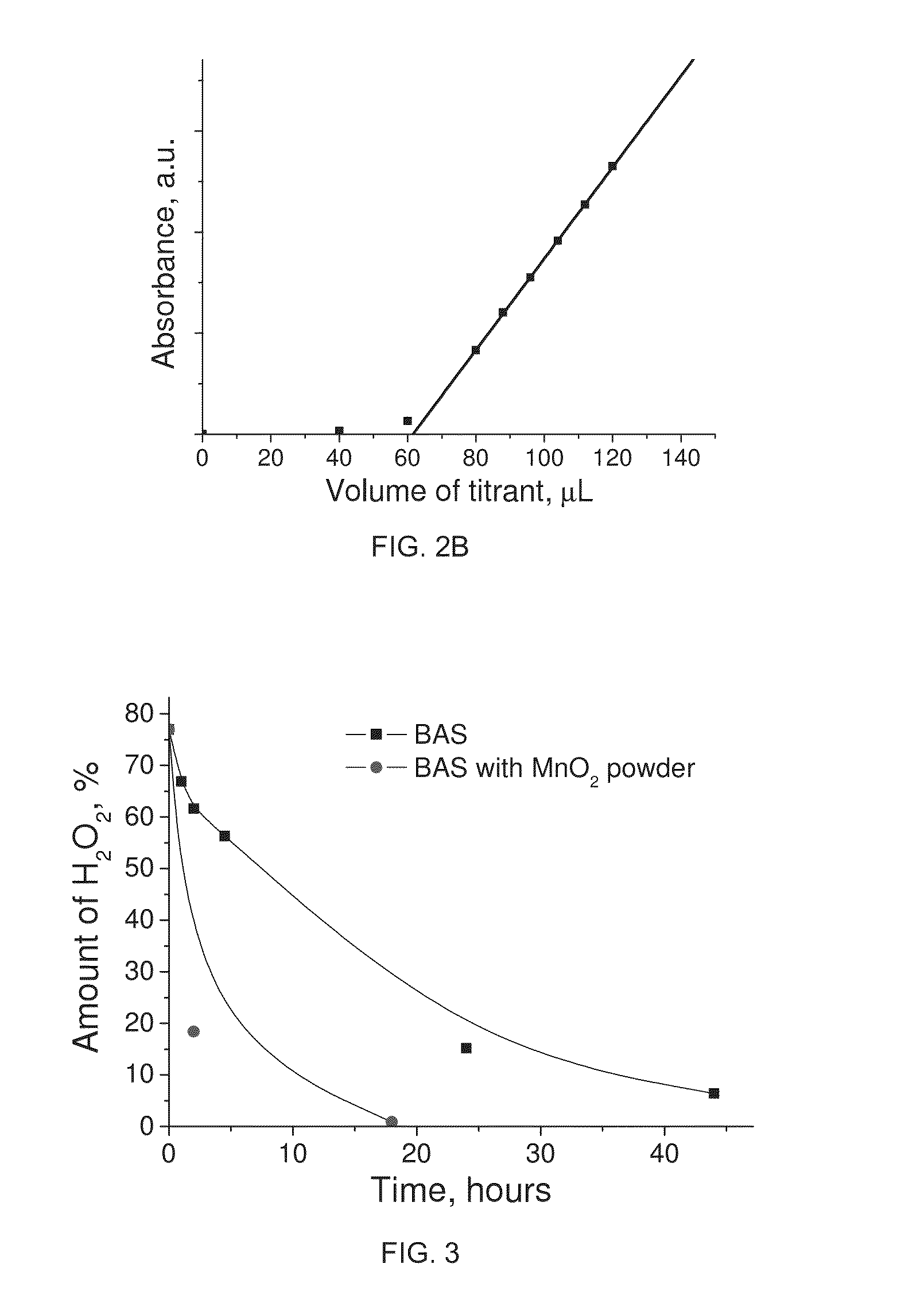 Process and catalyst-electrolyte combination for electrolysis