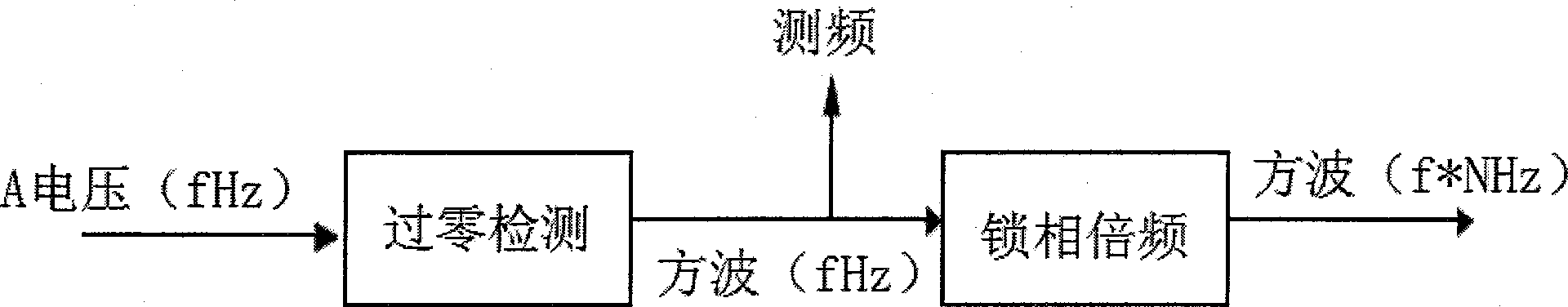 Power quality monitoring method