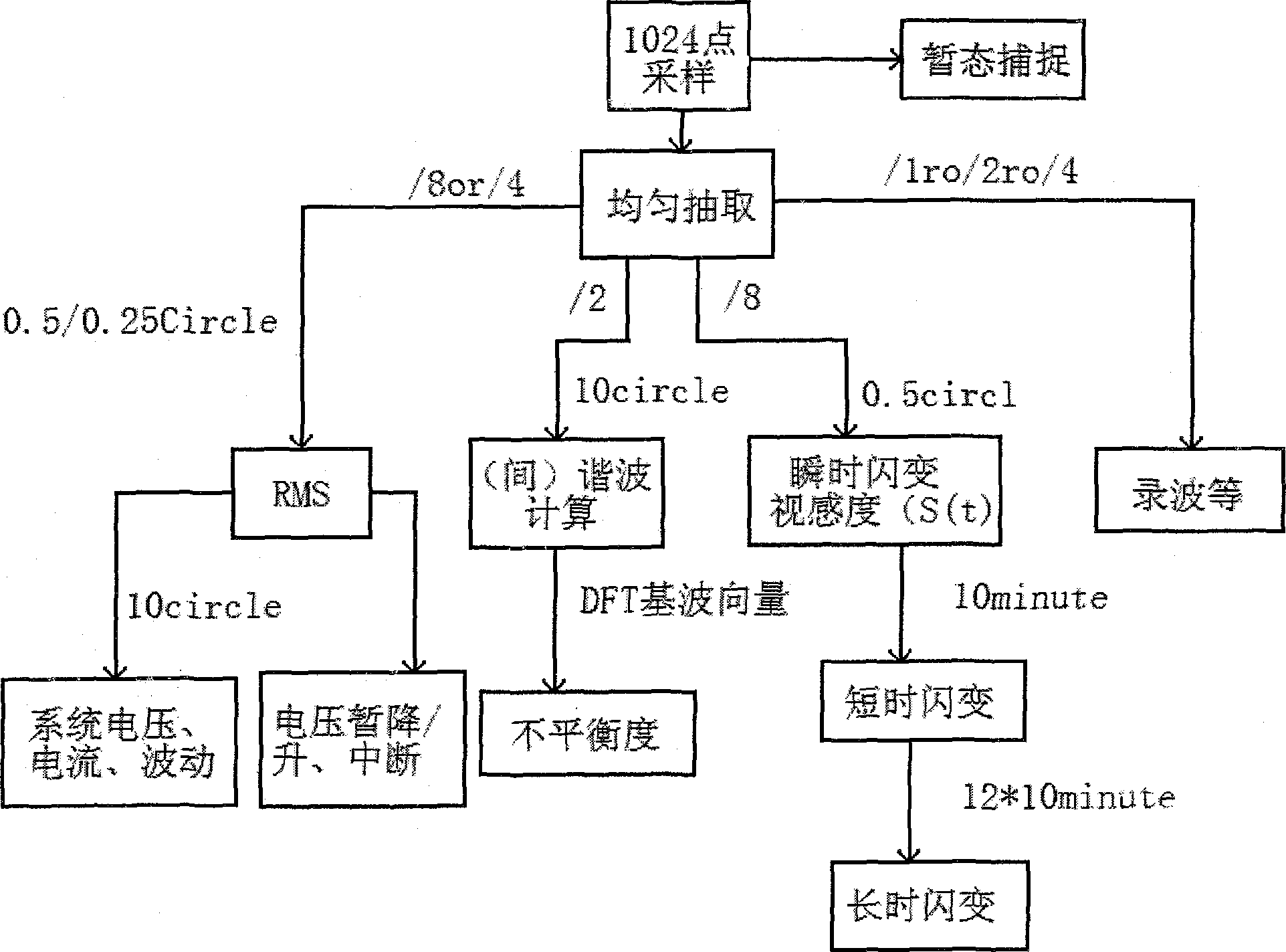 Power quality monitoring method