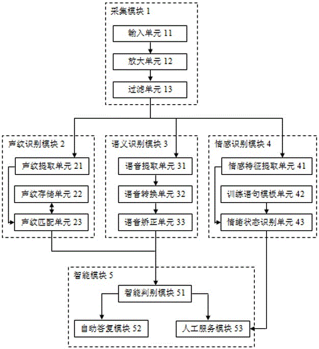 Speech processing equipment and processing method for power intelligent auxiliary service system