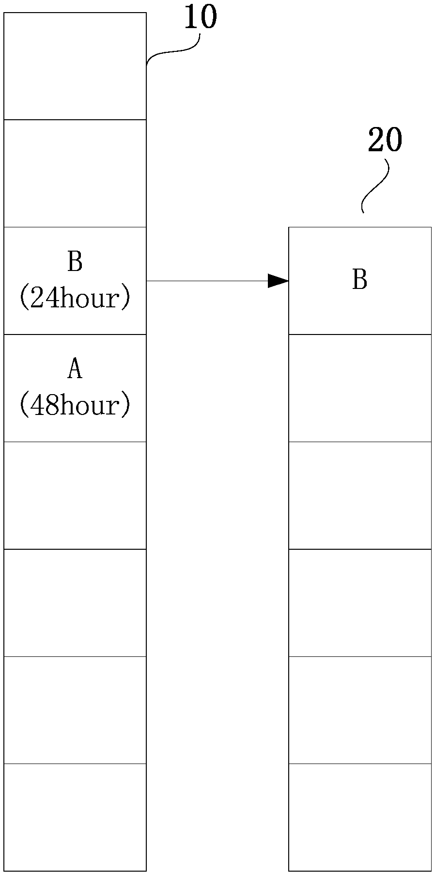 Goods source unloading method, system and equipment based on goods source queue and storage medium