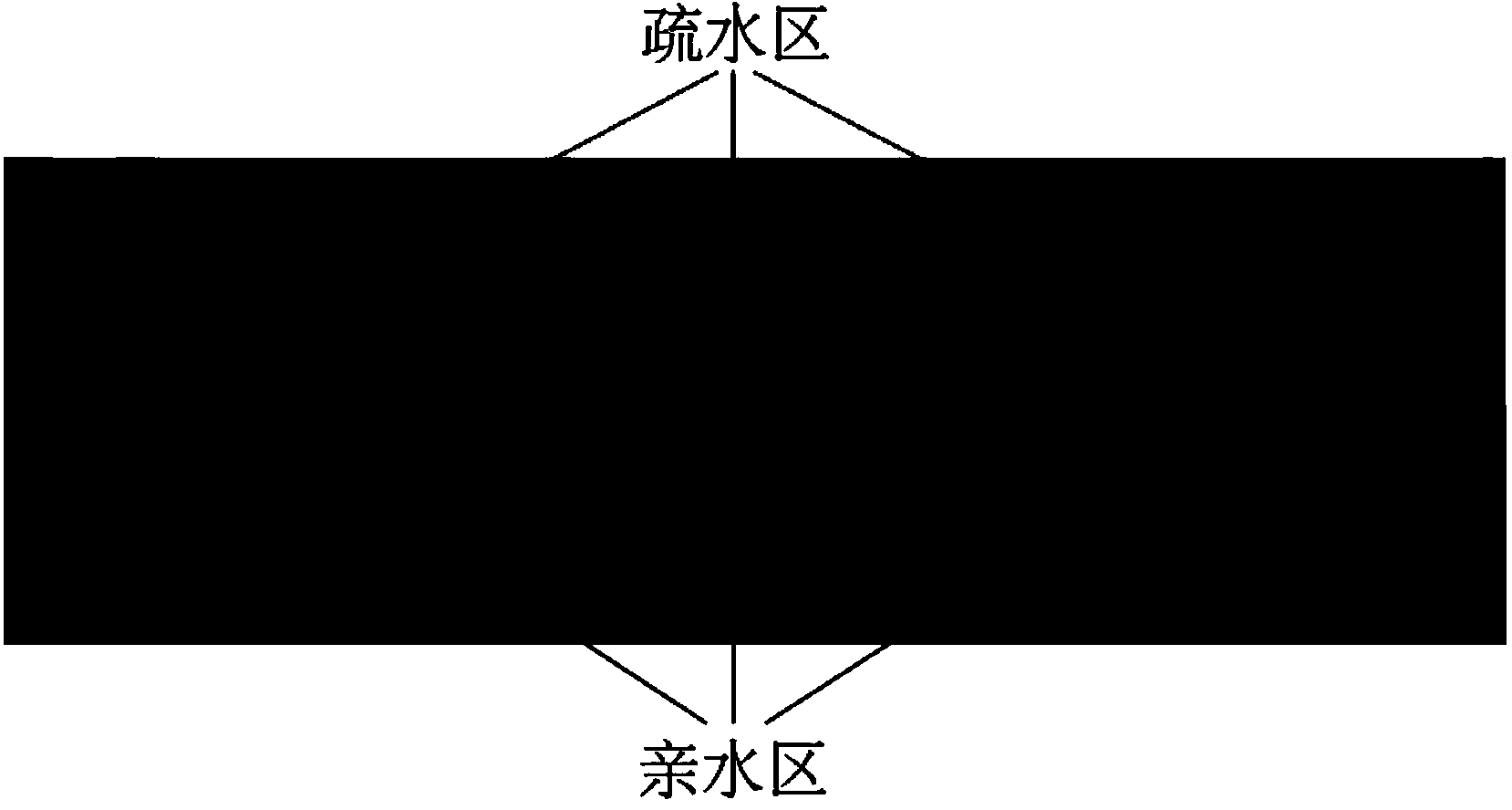 Wax screen printing processing method for cloth-based microfluidic analytical chip