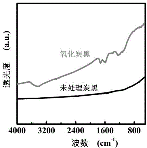 Carbon-black-filled polyimide-based compound aerogel material and preparation method thereof